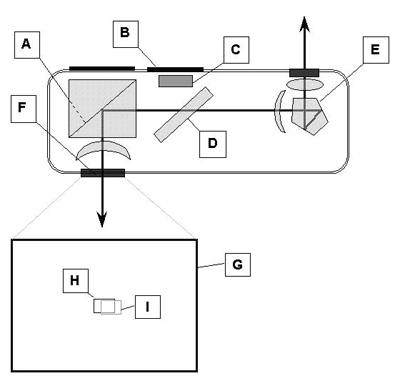 Rangefinder