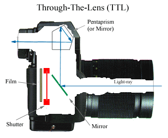 SLR