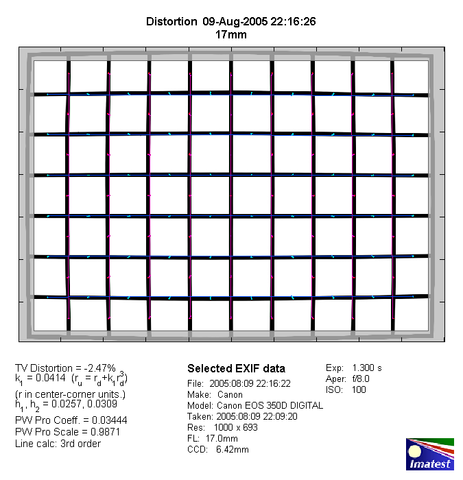 http://www.photozone.de/images/8Reviews/lenses/canon_1740_4_50d/17mm_distortion.png