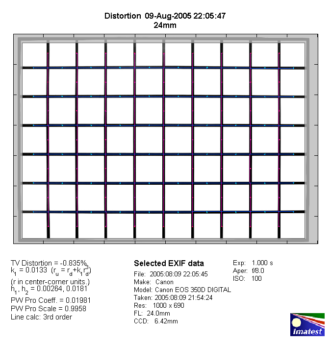 http://www.photozone.de/images/8Reviews/lenses/canon_1740_4_50d/24mm_distortion.png