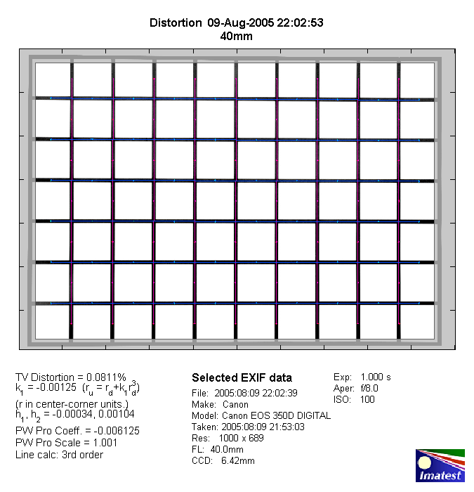 http://www.photozone.de/images/8Reviews/lenses/canon_1740_4_50d/40mm_distortion.png