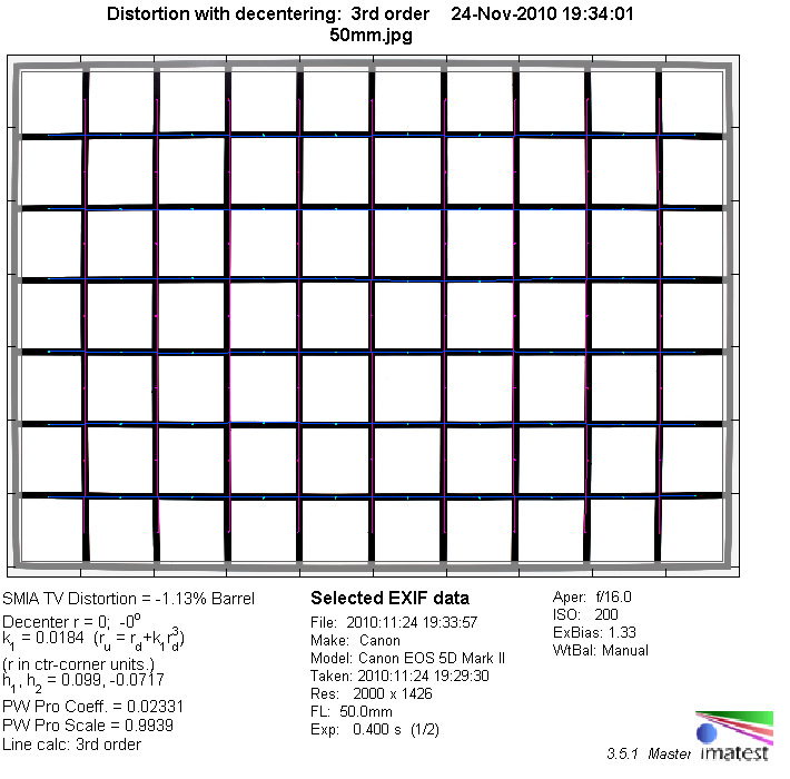 http://www.photozone.de/images/8Reviews/lenses/canon_50_14_5d/50mm_distortion.png