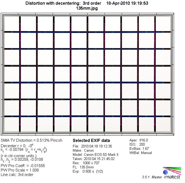 http://www.photozone.de/images/8Reviews/lenses/canon_70200_28is2/135mm_distortion.png