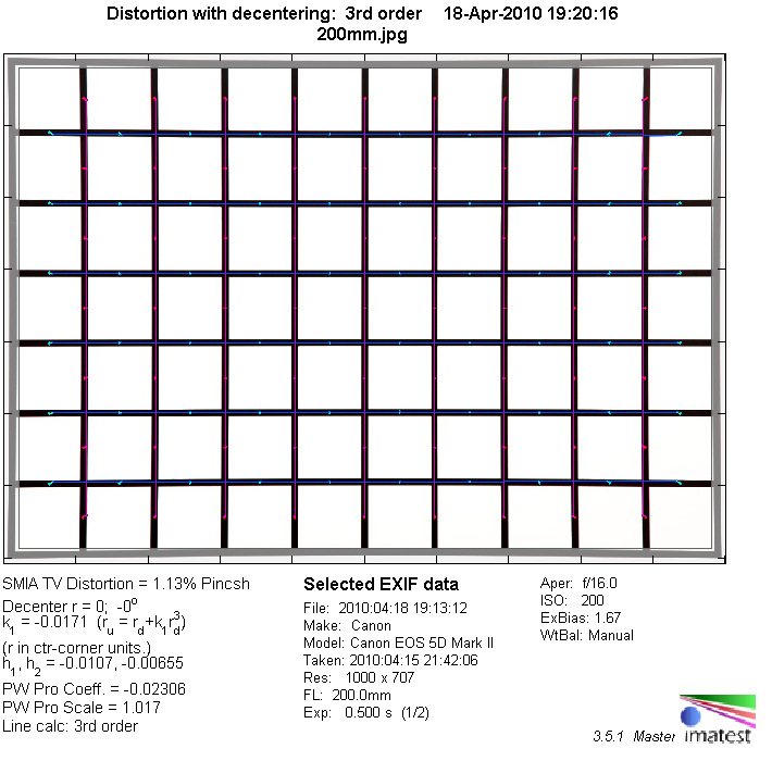 http://www.photozone.de/images/8Reviews/lenses/canon_70200_28is2/200mm_distortion.png