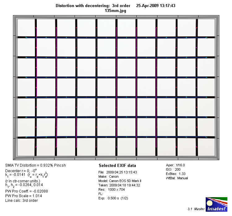 http://www.photozone.de/images/8Reviews/lenses/canon_70200_4is_5d/135mm_distortion.png