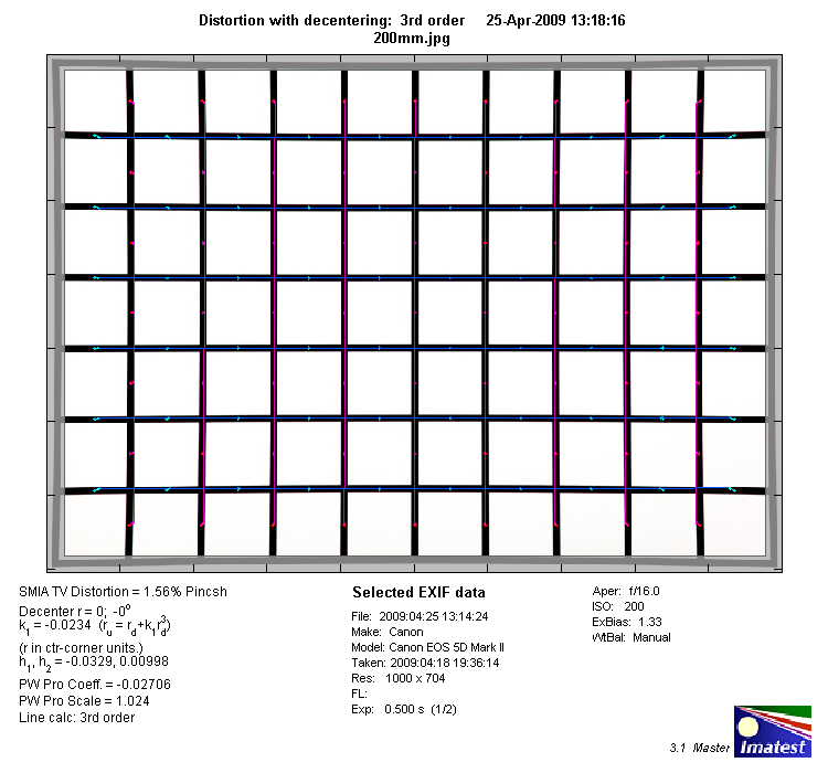 http://www.photozone.de/images/8Reviews/lenses/canon_70200_4is_5d/200mm_distortion.png