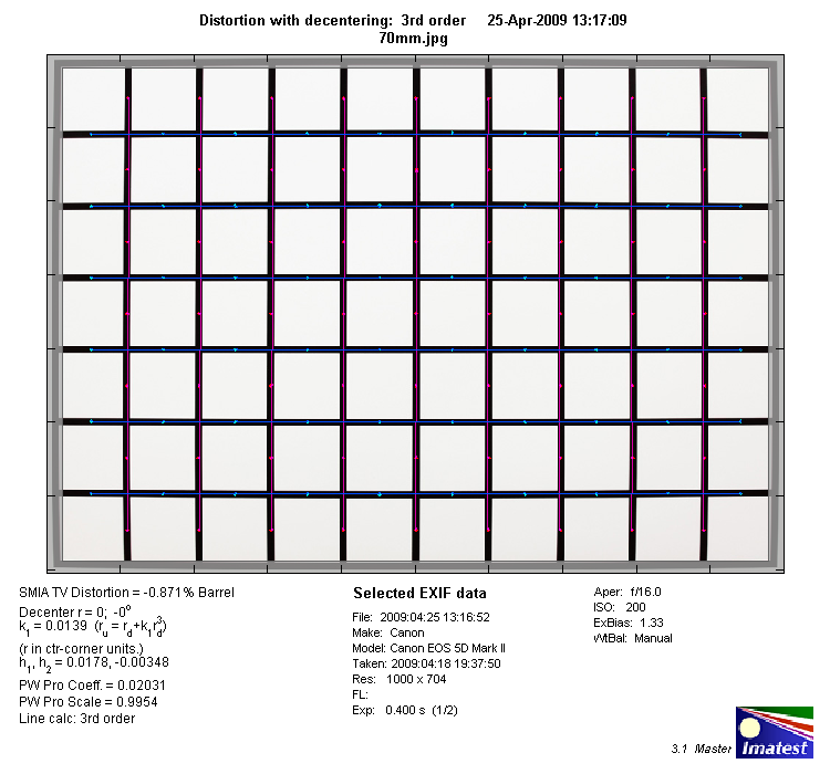 http://www.photozone.de/images/8Reviews/lenses/canon_70200_4is_5d/70mm_distortion.png