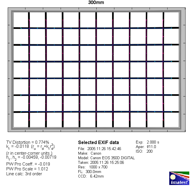 http://www.photozone.de/images/8Reviews/lenses/canon_70300_456is_apsc/300mm_distortion.png