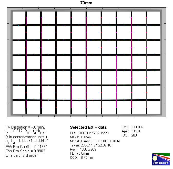 http://www.photozone.de/images/8Reviews/lenses/canon_70300_456is_apsc/70mm_distortion.png