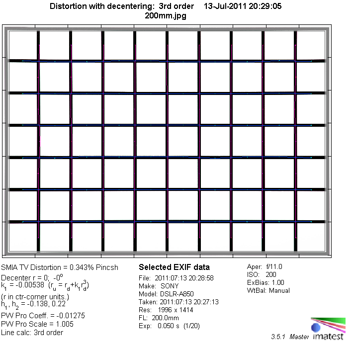 Minolta AF 200mm f/2.8 APO G HS - Review / Lab Test - Analysis