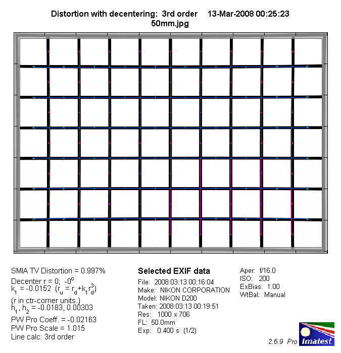 Nikkor AF-S 16-85mm f/3-5-5.6G ED VR DX - Review / Test Nikkor AF-S 16-85mm f/3-5-5.6G ED VR DX - Review / Test