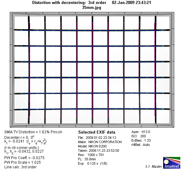 http://www.photozone.de/images/8Reviews/lenses/nikkor_18105_3556vr/35mm_distortion.png