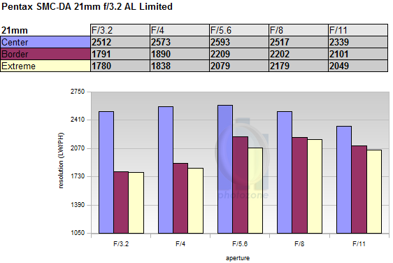 21mm ltd sur K5