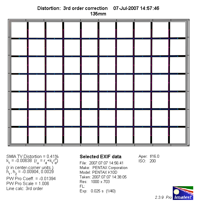 Pentax SMC-FA* 80-200mm f/2.8 [IF] ED - Review / Lab Test Report