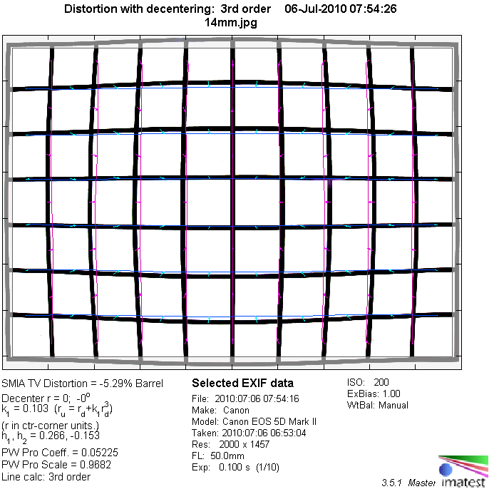 http://www.photozone.de/images/8Reviews/lenses/samyang_14_28_5d/14mm_distortion.png