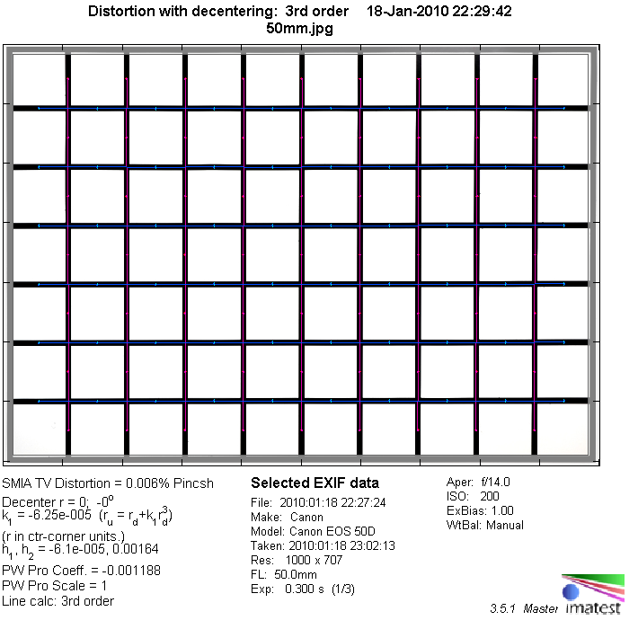 Tamron AF 17-50mm f/2.8 SP XR Di II LD Aspherical [IF] VC