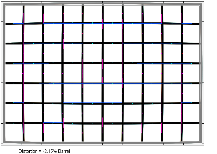 http://www.photozone.de/images/8Reviews/lenses/zeiss_32_18_fuji/32mm_raw_distortion.png